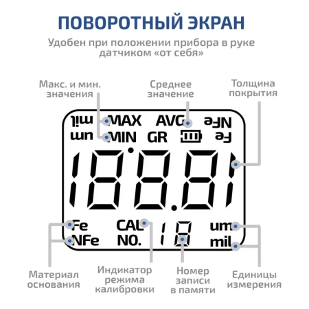 Цифровой толщиномер покрытий МЕГЕОН 19012 купить по низкой цене | МАКСПРОФИТ
